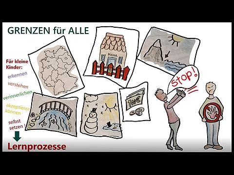 Der Screenshot zeigt eine Folie aus der Online-Veranstaltung der Fröbel-Elternakademie mit dem Titel „GRENZEN für ALLE“. Zu sehen sind sieben gezeichnete Bildmotive, die verschiedene Arten von Grenzen darstellen:  eine Deutschlandkarte mit Ländergrenzen  ein eingezäuntes Haus mit dem Namensschild „Müller“  eine Felsküste mit Wasser und Sonne  eine Brücke über einen Fluss  ein Schneemann, der in der Sonne schmilzt  Geldscheine und Münzen als Symbol für finanzielle Grenzen  zwei Personen, eine ruft laut „Stopp!“, die andere signalisiert mit einem Symbol auf dem Pullover eine Grenze  Links daneben stehen die Lernschritte für kleine Kinder: „erkennen“ (lila), „verstehen“ (orange), „verinnerlichen“ (grün), „akzeptieren können“ (gelb), „selbst setzen!“ (rot). Darunter steht groß: „Lernprozesse“.
