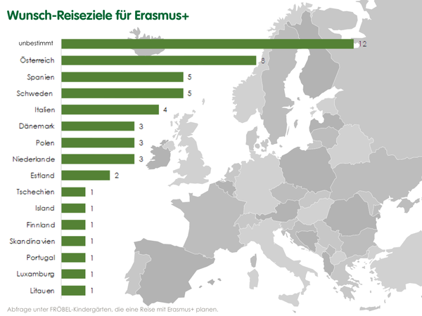 Karte von Europa mit Balkendiagramm, das die Wunsch-Reiseziele für Erasmus+ zeigt. Noch vor Österreicht, Spanien und Schweden liegt der höchste Wert mit "unbestimmt"